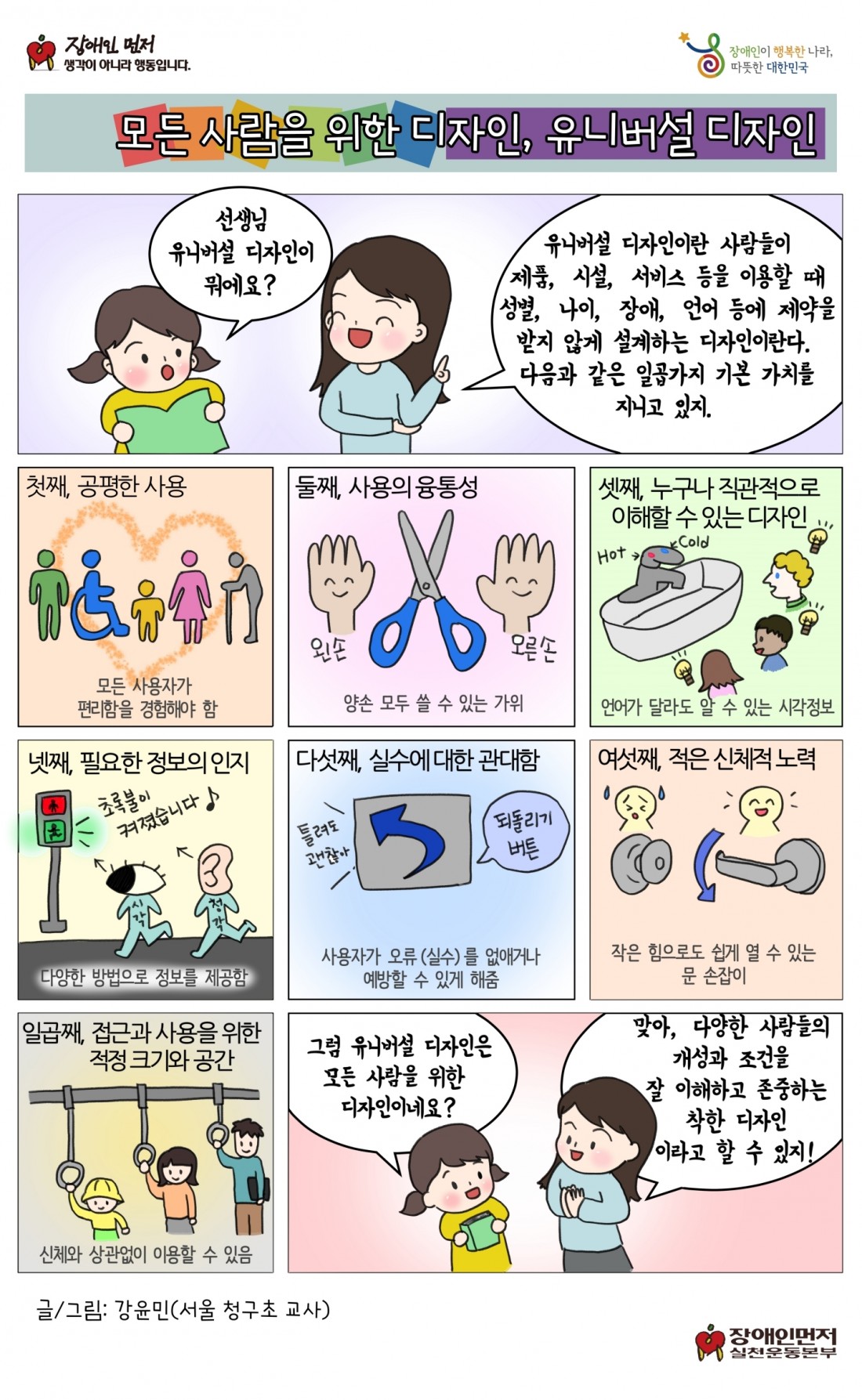 모든 사람을 위한 디자인, 유니버설 디자인. 선생님 유니버설 디자인이 뭐에요? 유니버설 디자인이란 사람들이 제품, 시설, 서비스 등을 이용할 때 성별, 나이, 장애, 언어 등에 제약을 받지 않게 설계하는 디자인이란다. 다음과 같은 일곱가지 기본 가치를 지니고 있지. 첫째, 공평한 사용. 모든 사용자가 편리함을 경험해야 함. 둘째, 사용의 융통성. 양손 모두 쓸 수 있는 가위. 셋째, 누구나 직관적으로 이해할 수 있는 디자인. 언어가 달라도 알 수 있는 시각정보. 넷째, 필요한 정보의 인지. 다양한 방법으로 정보를 제공함. 다섯째, 실수에 대한 관대함. 사용자가 오류(실수)를 없애거나 예방할 수 있게 해줌. 여섯째, 적은 신체적 노력. 작은 힘으로도 쉽게 열 수 있는 문 손잡이. 일곱째, 접근과 사용을 위한 적정 크기와 공간. 신체와 상관없이 이용할 수 있음. 그럼 유니버설 디자인은 모든 사람은 위한 디자인이네요? 맞아 다양한 사람들의 개성과 조건을 잘 이해하고 존중하는 착한 디자인이라고 할 수 있지.